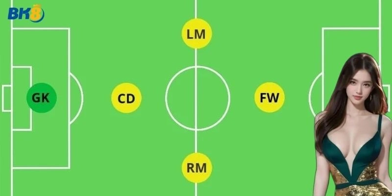 Giới thiệu các vị trí trong bóng đá 5 người